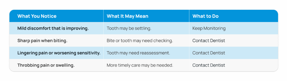 Table explaining tooth sensitivity after filling symptoms, possible causes, and when to contact a dentist.